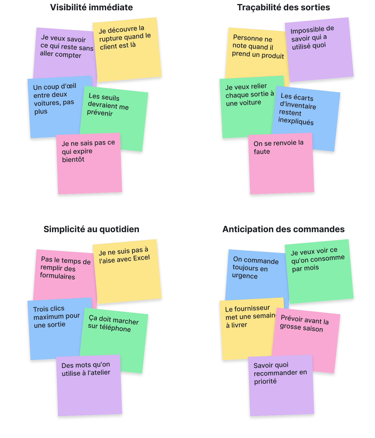 Synthèse des entretiens en post-it, regroupés en quatre thèmes
