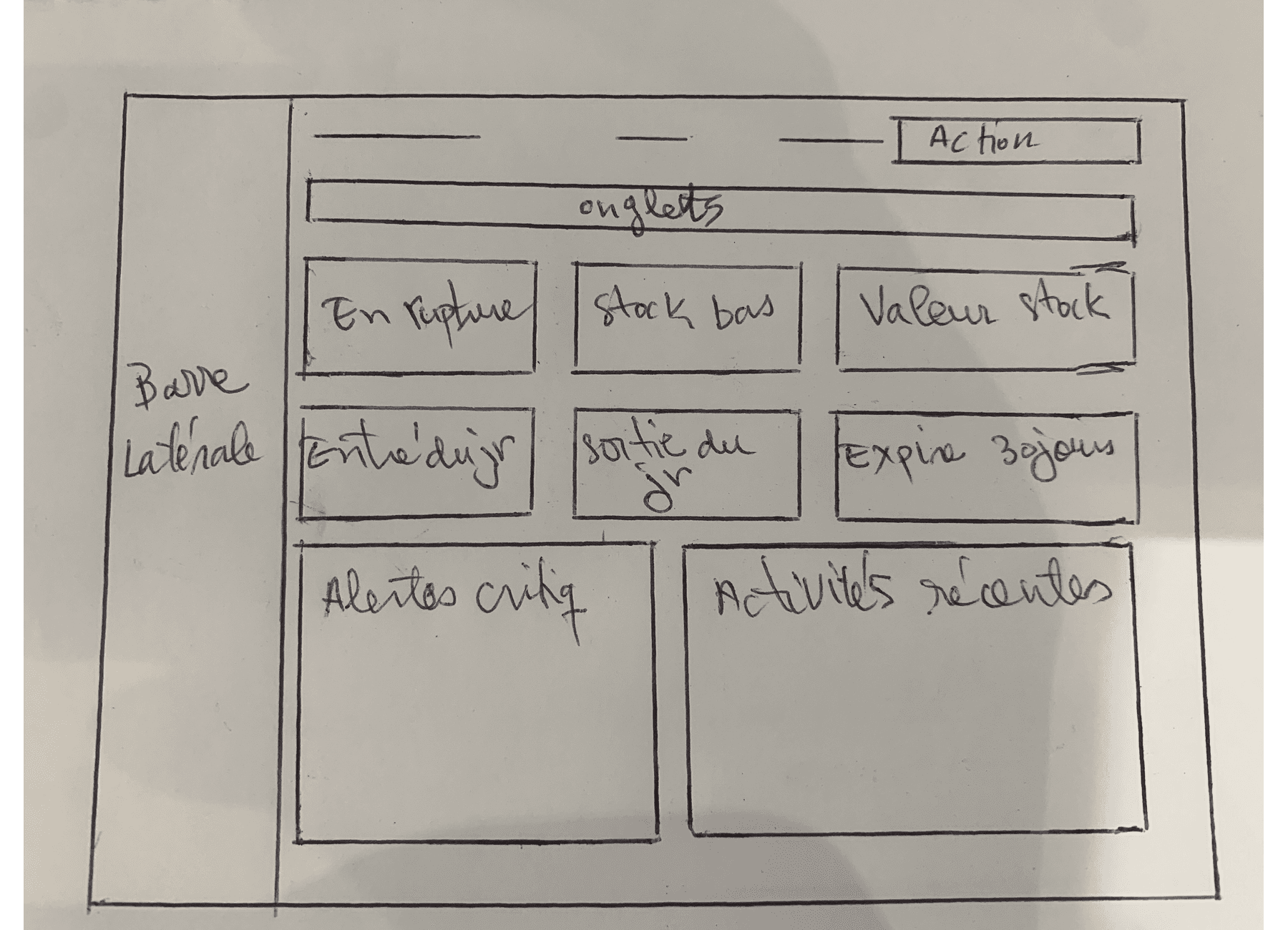 Croquis papier du tableau de bord du module Stock