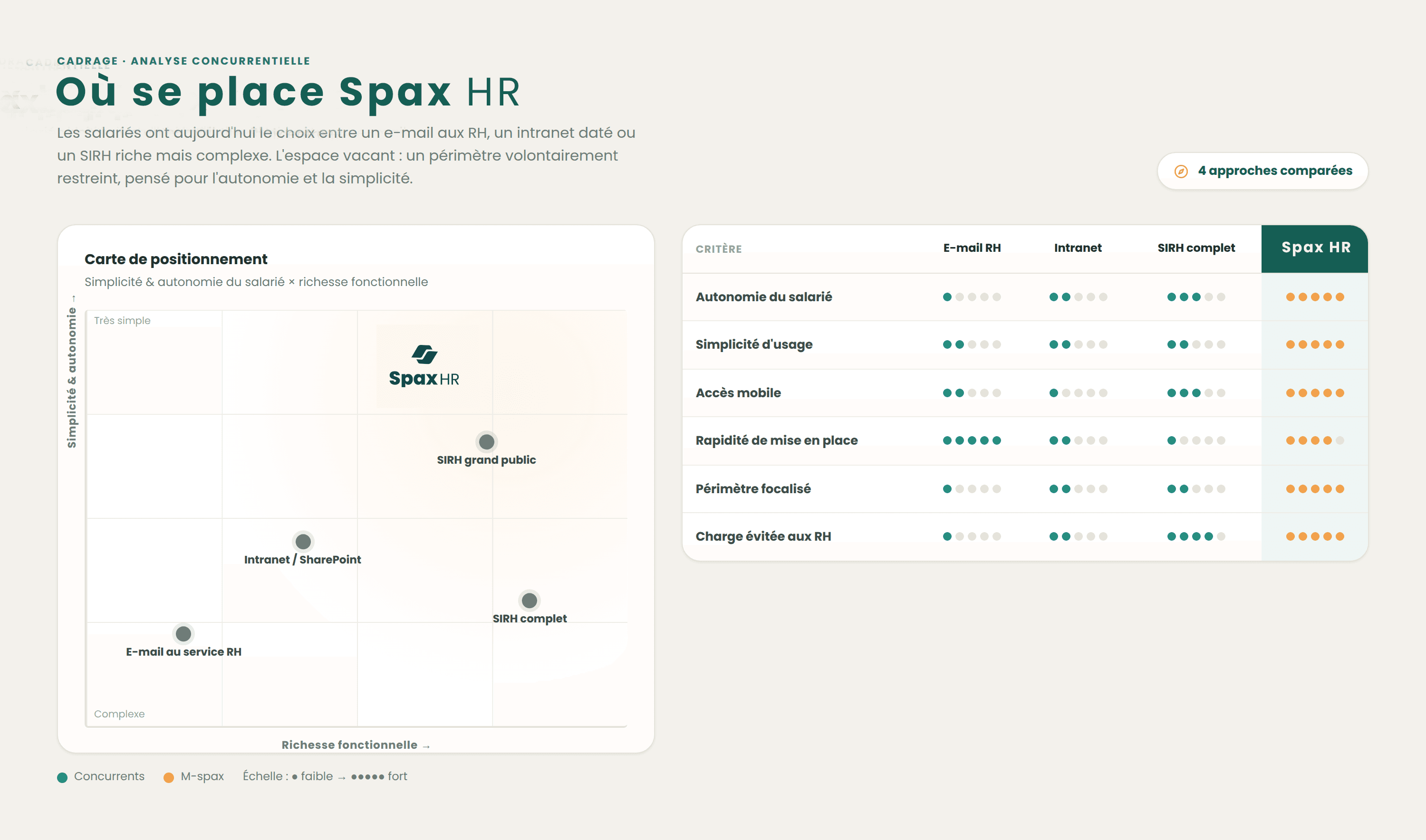 Analyse concurrentielle des portails RH et positionnement de Spax HR